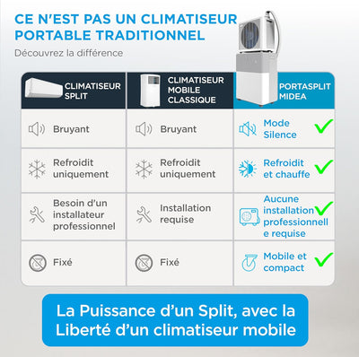 MIDEA Climatiseur PortaSplit Mobile Silencieux 4-in-1| 12000 BTU